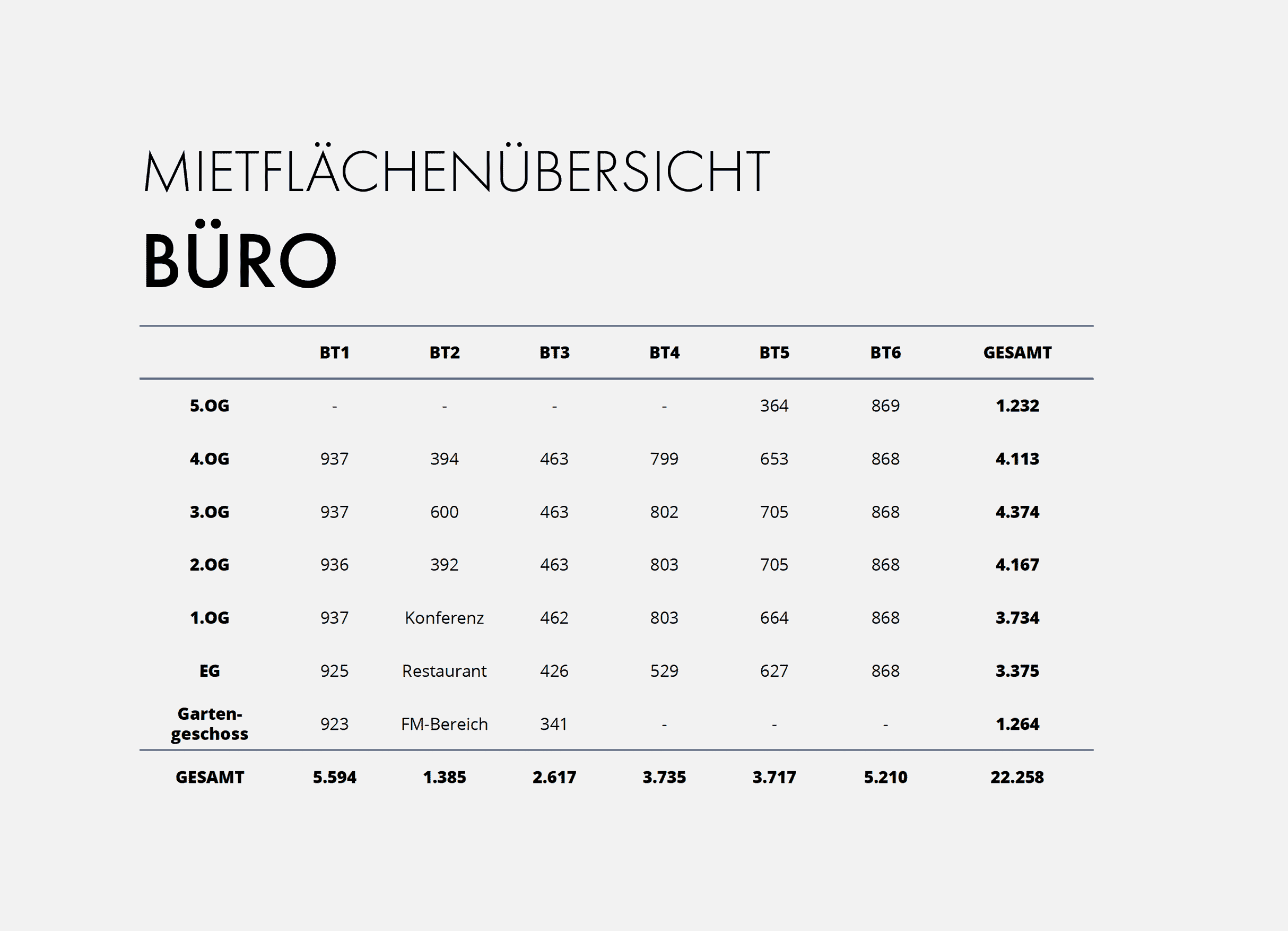 BelAir Mietflächenübersicht Büros